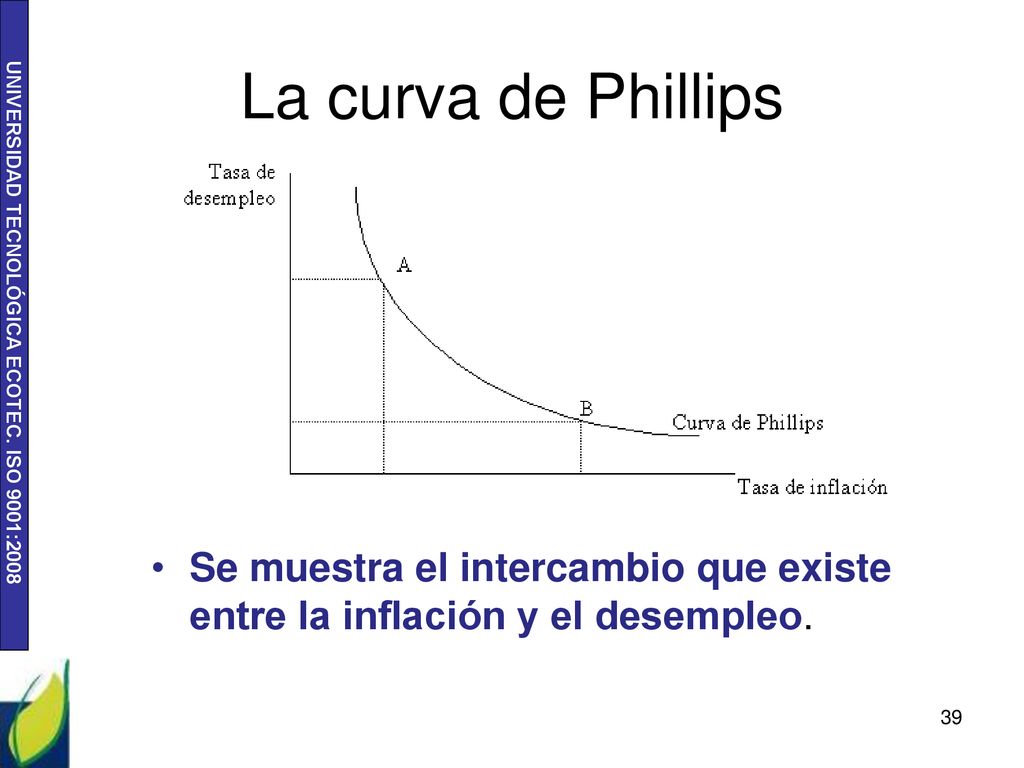 La curva de Phillips Se muestra el intercambio que existe entre la inflación y el desempleo.