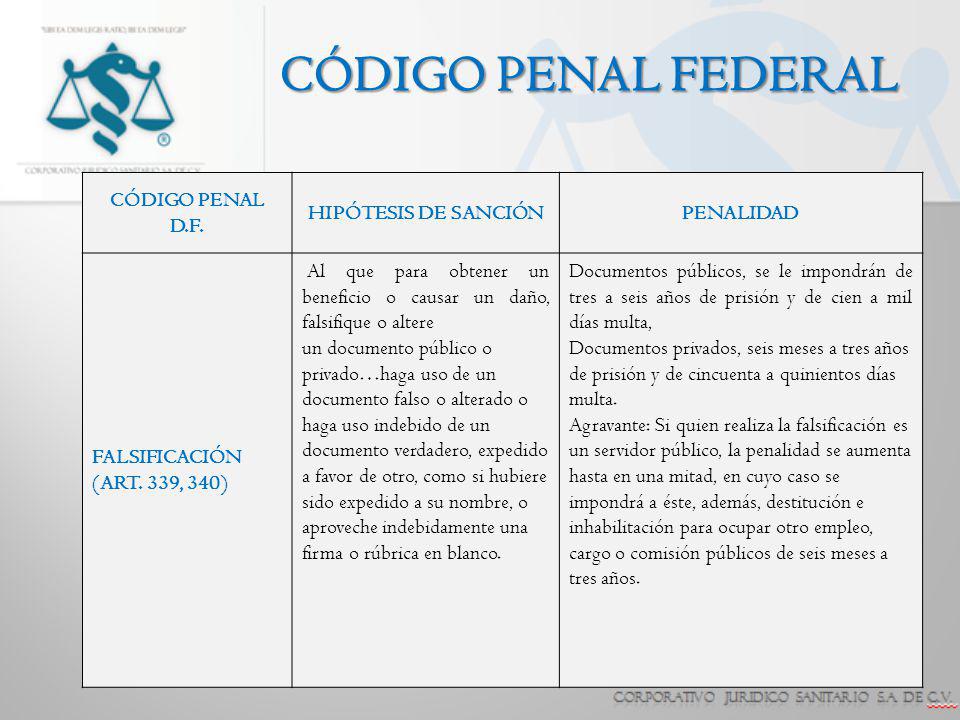 CÓDIGO PENAL FEDERAL CÓDIGO PENAL D.F. HIPÓTESIS DE SANCIÓN PENALIDAD