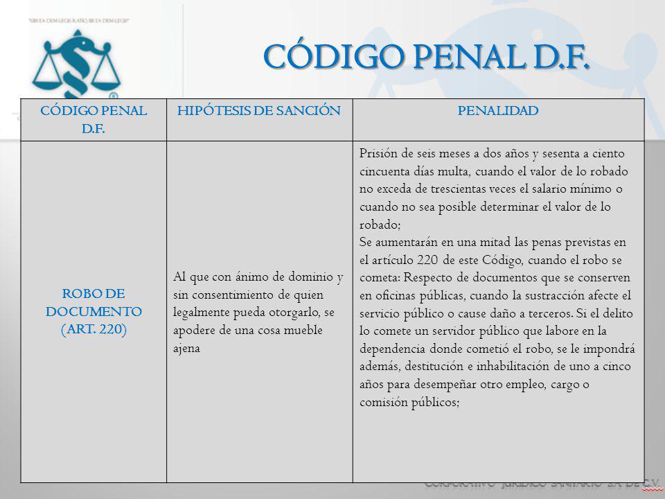 CÓDIGO PENAL D.F. CÓDIGO PENAL D.F. HIPÓTESIS DE SANCIÓN PENALIDAD