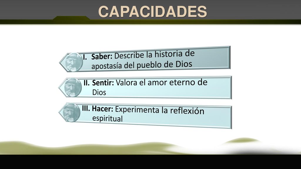 CAPACIDADES I. Saber: Describe la historia de apostasía del pueblo de Dios. II. Sentir: Valora el amor eterno de Dios.