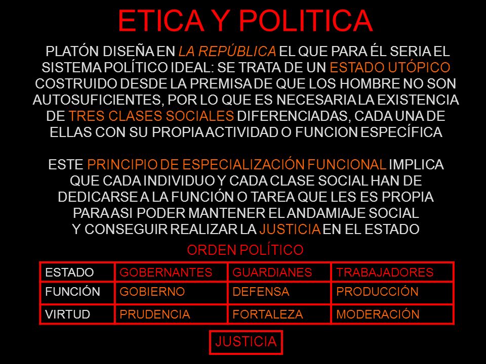 ETICA Y POLITICA PLATÓN DISEÑA EN LA REPÚBLICA EL QUE PARA ÉL SERIA EL