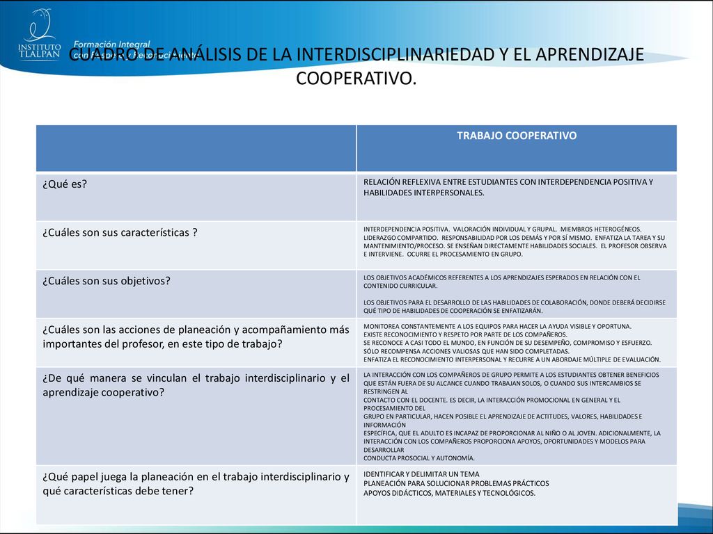 CUADRO DE ANÁLISIS DE LA INTERDISCIPLINARIEDAD Y EL APRENDIZAJE COOPERATIVO.