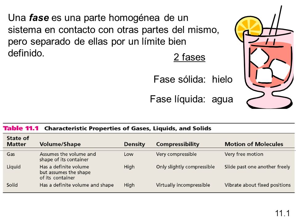 Una fase es una parte homogénea de un sistema en contacto con otras partes del mismo, pero separado de ellas por un límite bien definido.