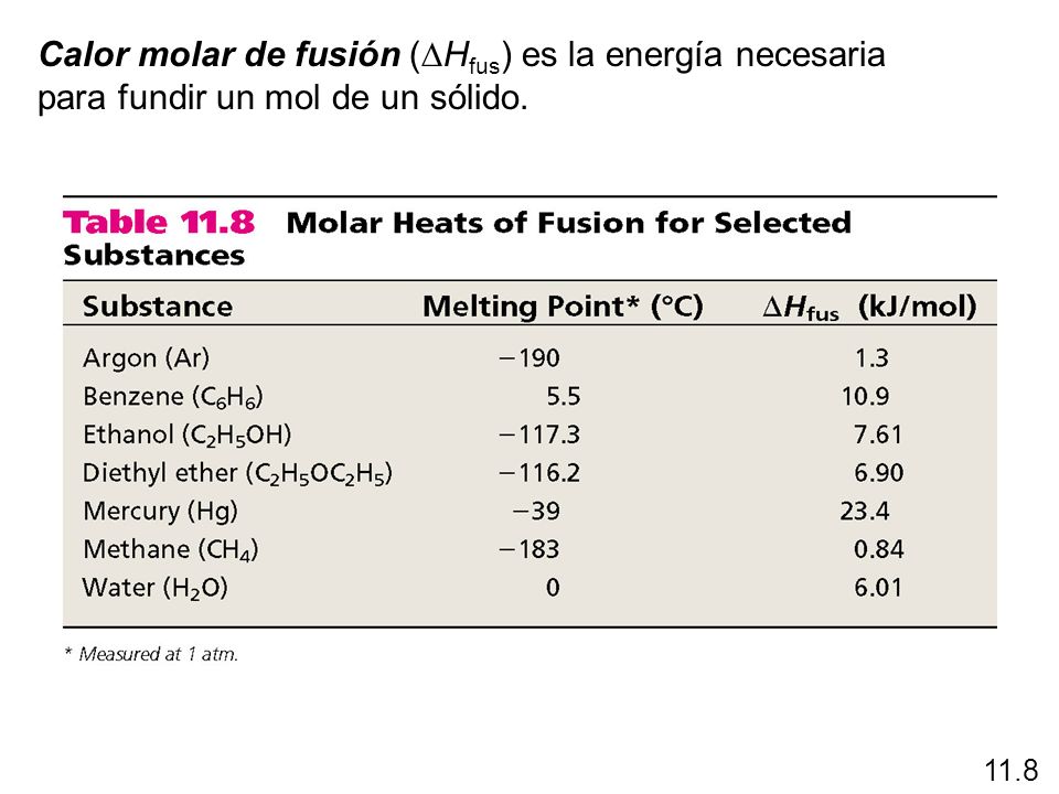Calor molar de fusión (DHfus) es la energía necesaria para fundir un mol de un sólido.