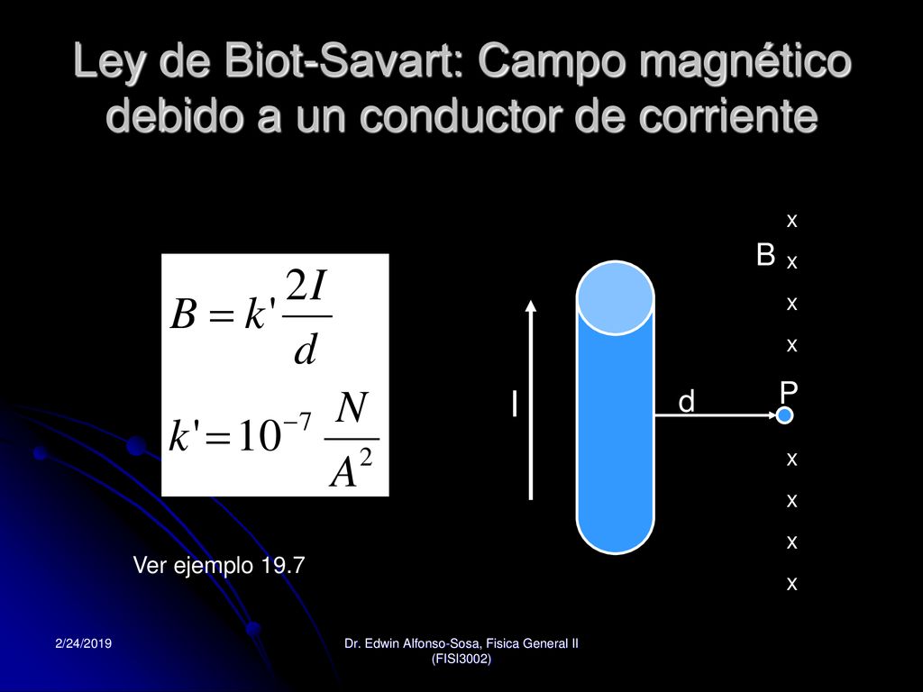 Ley de Biot-Savart: Campo magnético debido a un conductor de corriente