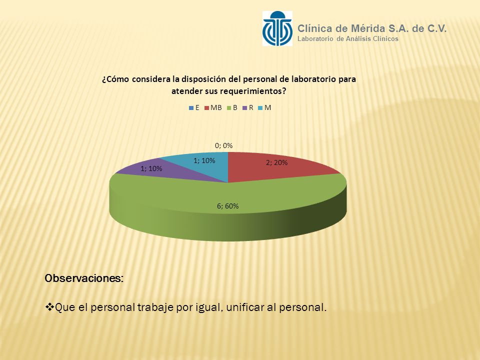 Que el personal trabaje por igual, unificar al personal.