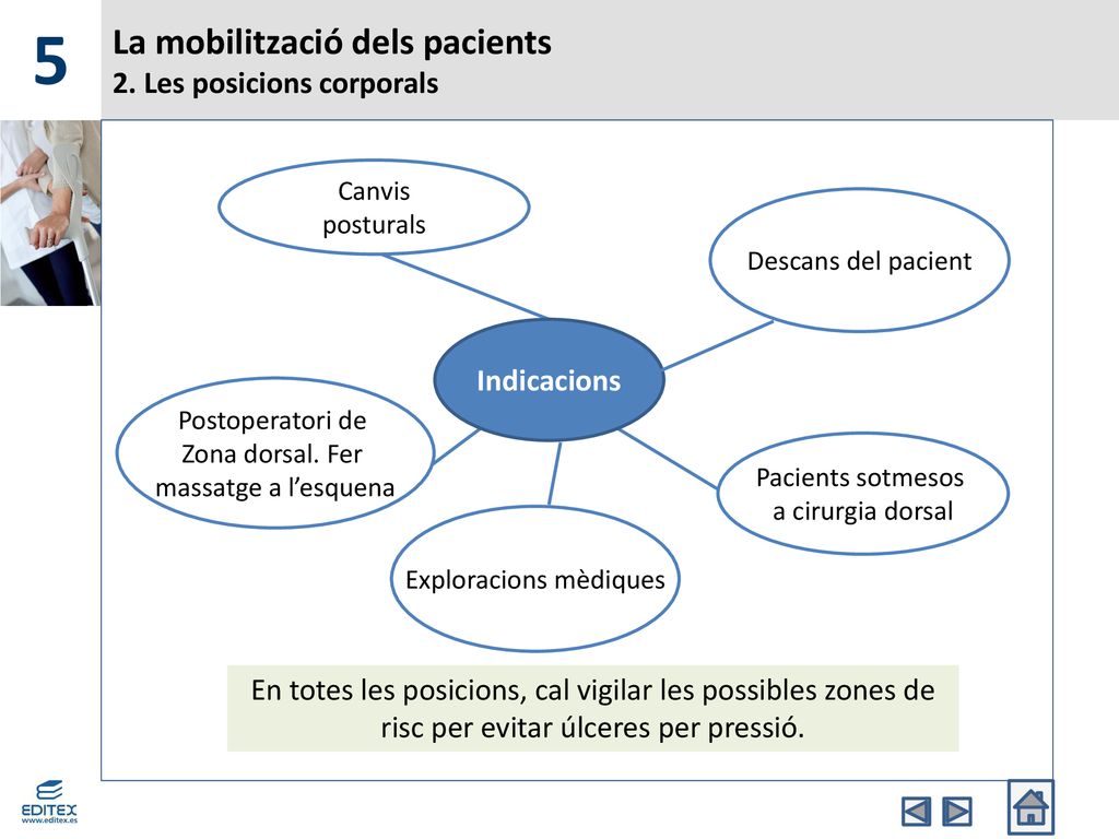 La mobilització dels pacients 2. Les posicions corporals