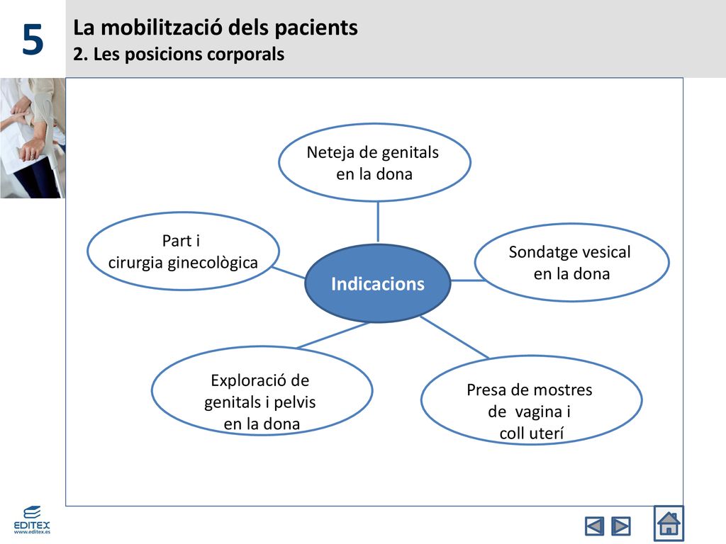 La mobilització dels pacients 2. Les posicions corporals