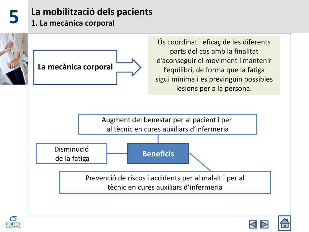 La mobilització dels pacients 1. La mecànica corporal