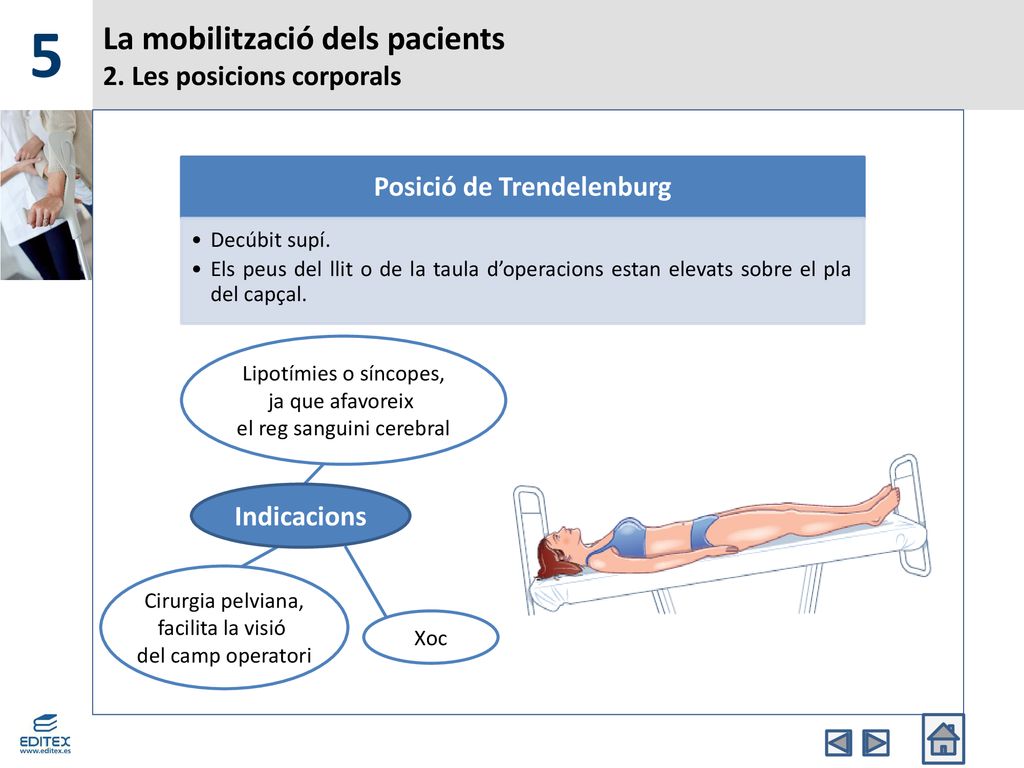La mobilització dels pacients 2. Les posicions corporals