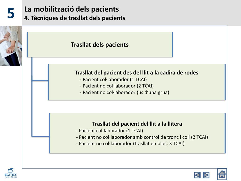 La mobilització dels pacients 4. Tècniques de trasllat dels pacients