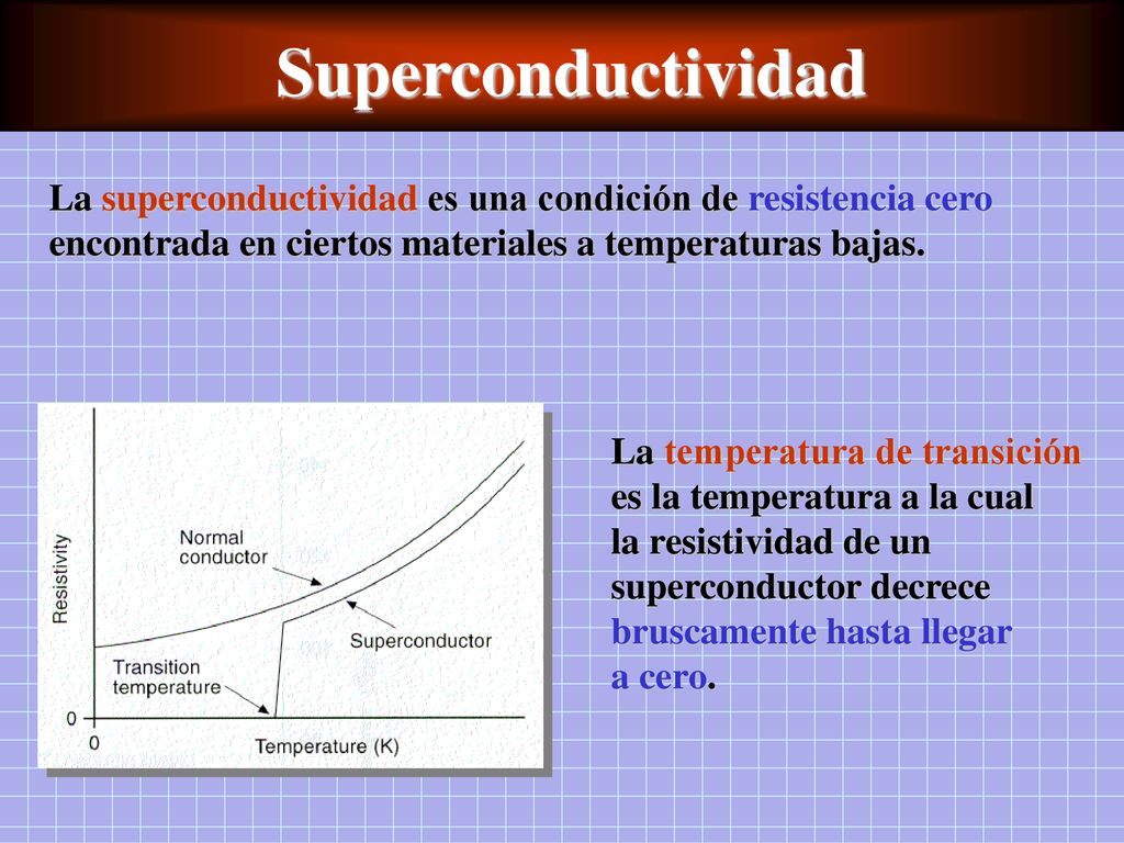 Superconductividad La superconductividad es una condición de resistencia cero encontrada en ciertos materiales a temperaturas bajas.