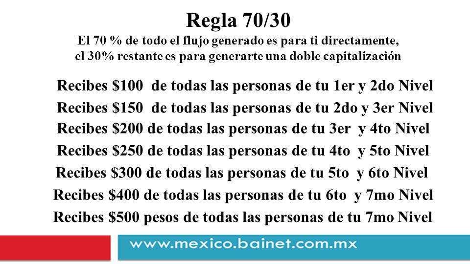Regla 70/30 Recibes $100 de todas las personas de tu 1er y 2do Nivel