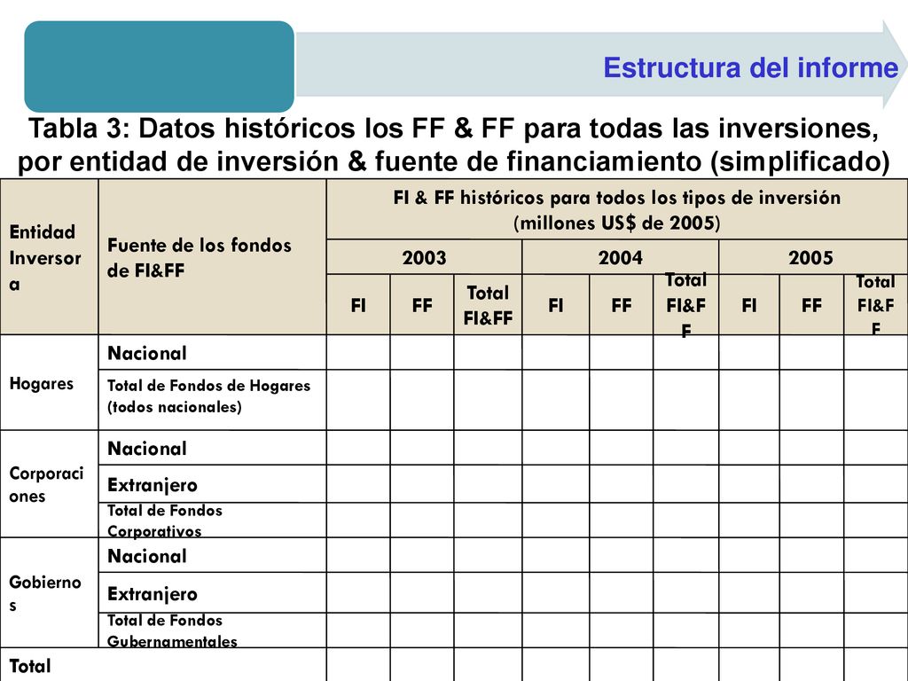 FI & FF históricos para todos los tipos de inversión