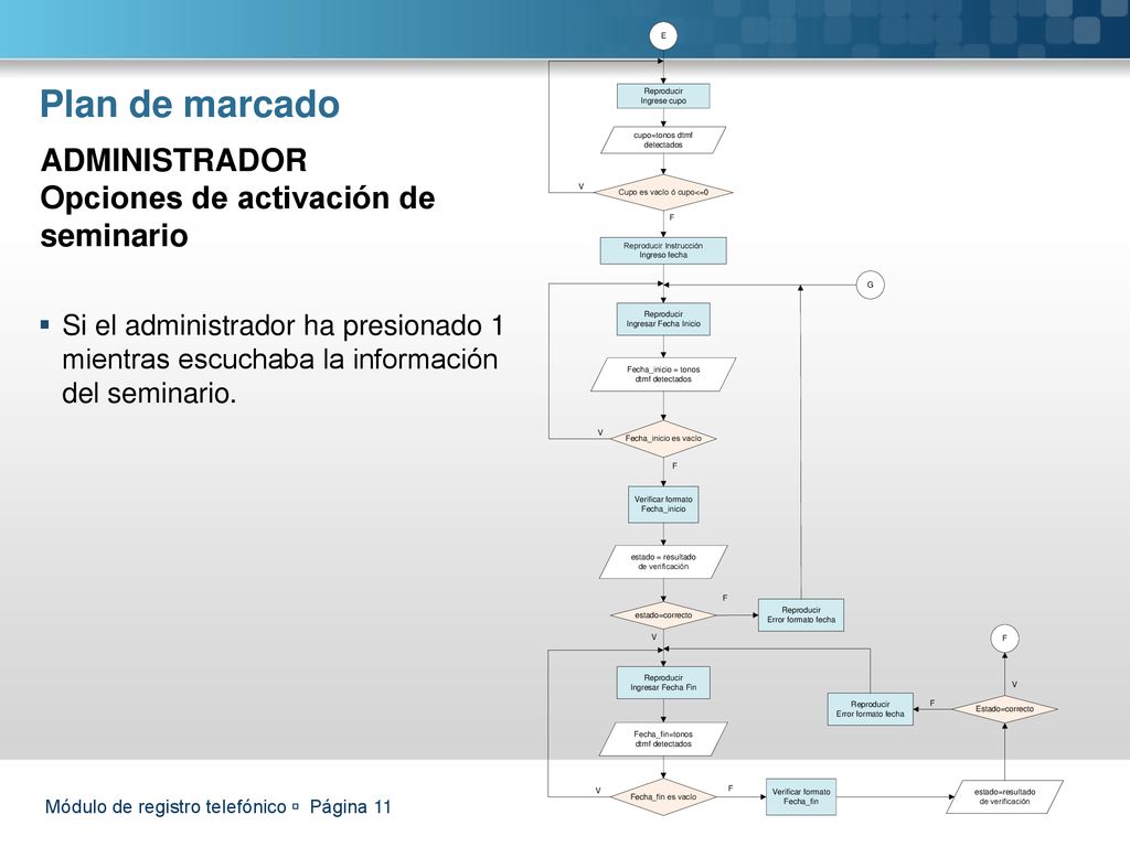 Plan de marcado ADMINISTRADOR Opciones de activación de seminario