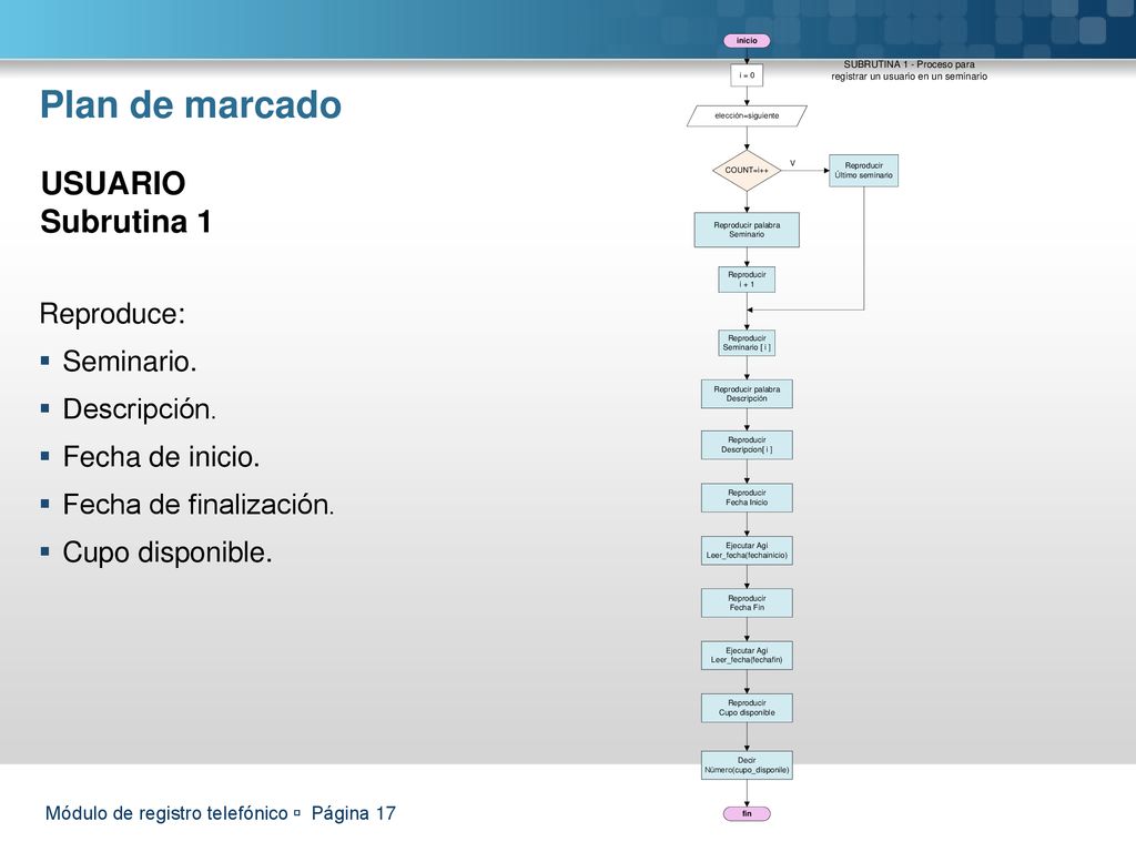 Plan de marcado USUARIO Subrutina 1 Reproduce: Seminario. Descripción.