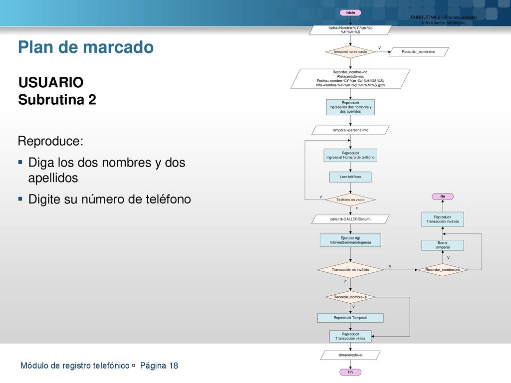 Plan de marcado USUARIO Subrutina 2 Reproduce: