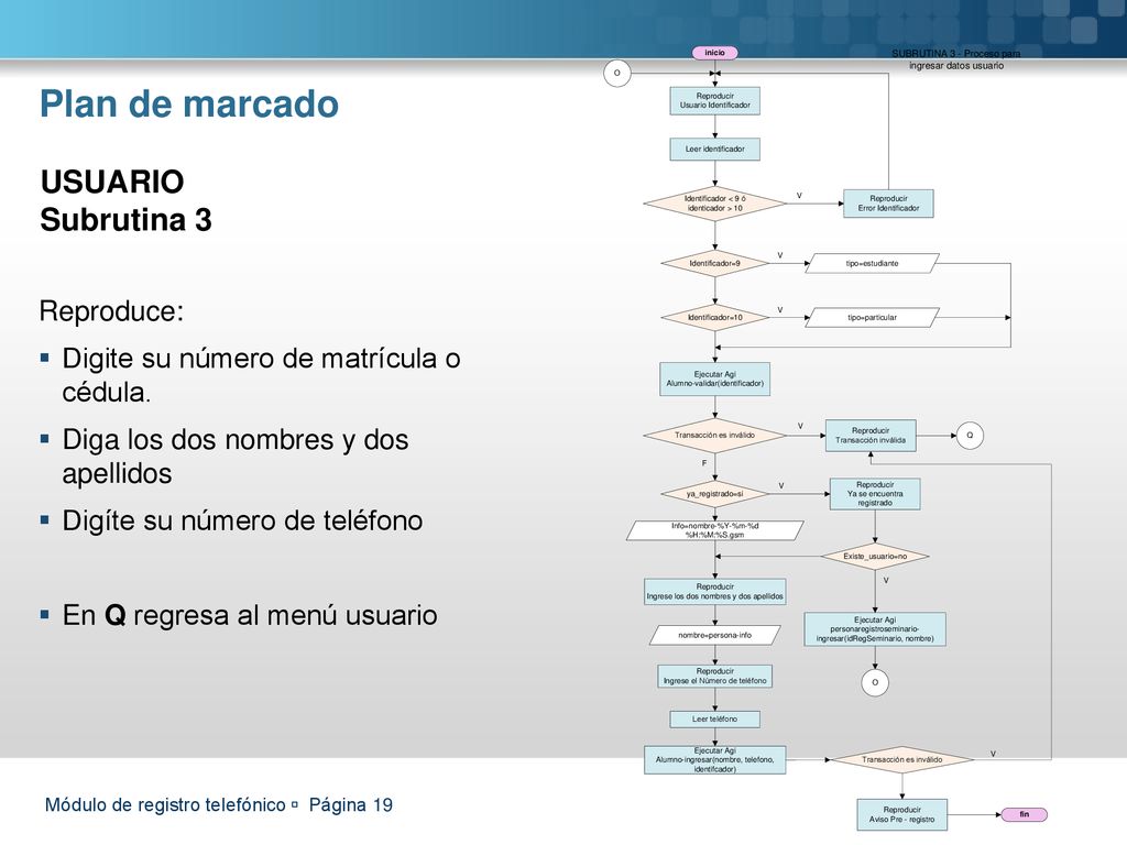 Plan de marcado USUARIO Subrutina 3 Reproduce: