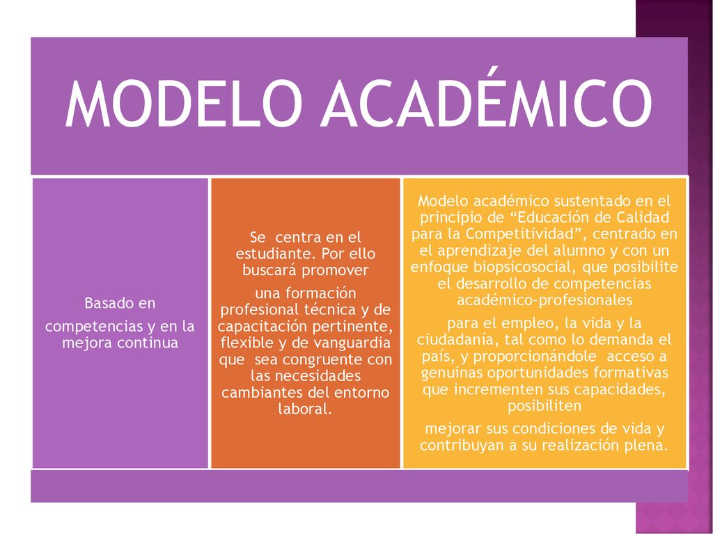 MODELO ACADÉMICO Basado en. competencias y en la mejora continua. Se centra en el estudiante. Por ello buscará promover.
