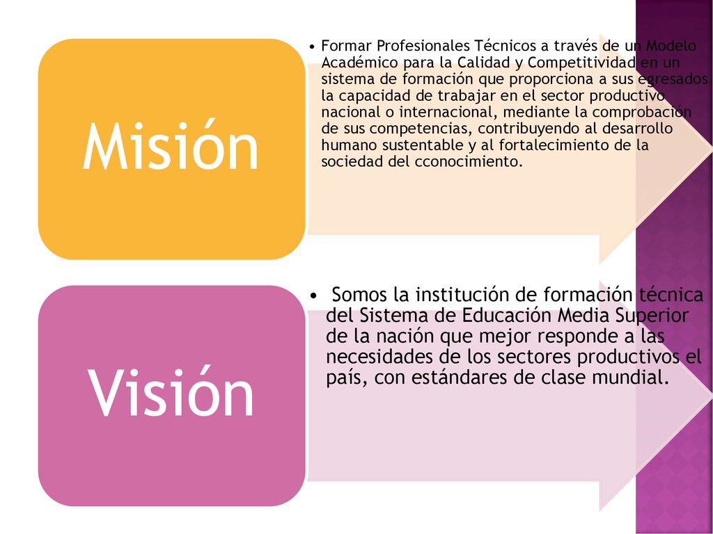 Formar Profesionales Técnicos a través de un Modelo Académico para la Calidad y Competitividad en un sistema de formación que proporciona a sus egresados la capacidad de trabajar en el sector productivo nacional o internacional, mediante la comprobación de sus competencias, contribuyendo al desarrollo humano sustentable y al fortalecimiento de la sociedad del cconocimiento.