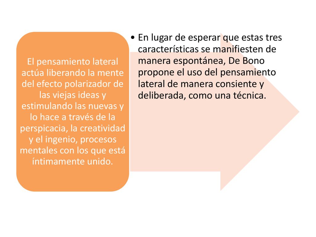 En lugar de esperar que estas tres características se manifiesten de manera espontánea, De Bono propone el uso del pensamiento lateral de manera consiente y deliberada, como una técnica.