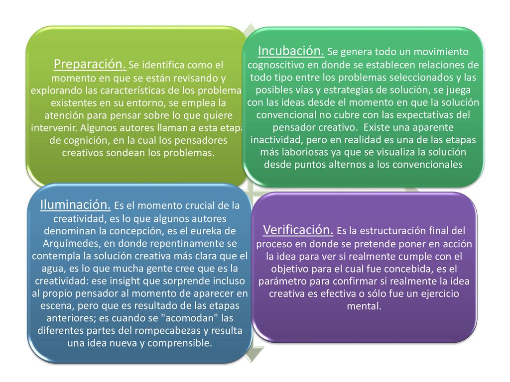 Preparación. Se identifica como el momento en que se están revisando y explorando las características de los problemas existentes en su entorno, se emplea la atención para pensar sobre lo que quiere intervenir. Algunos autores llaman a esta etapa de cognición, en la cual los pensadores creativos sondean los problemas.