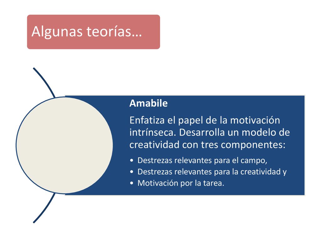 Algunas teorías… Amabile Enfatiza el papel de la motivación intrínseca. Desarrolla un modelo de creatividad con tres componentes:
