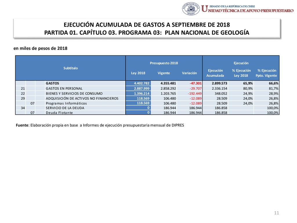 EJECUCIÓN ACUMULADA DE GASTOS A SEPTIEMBRE DE 2018 PARTIDA 01