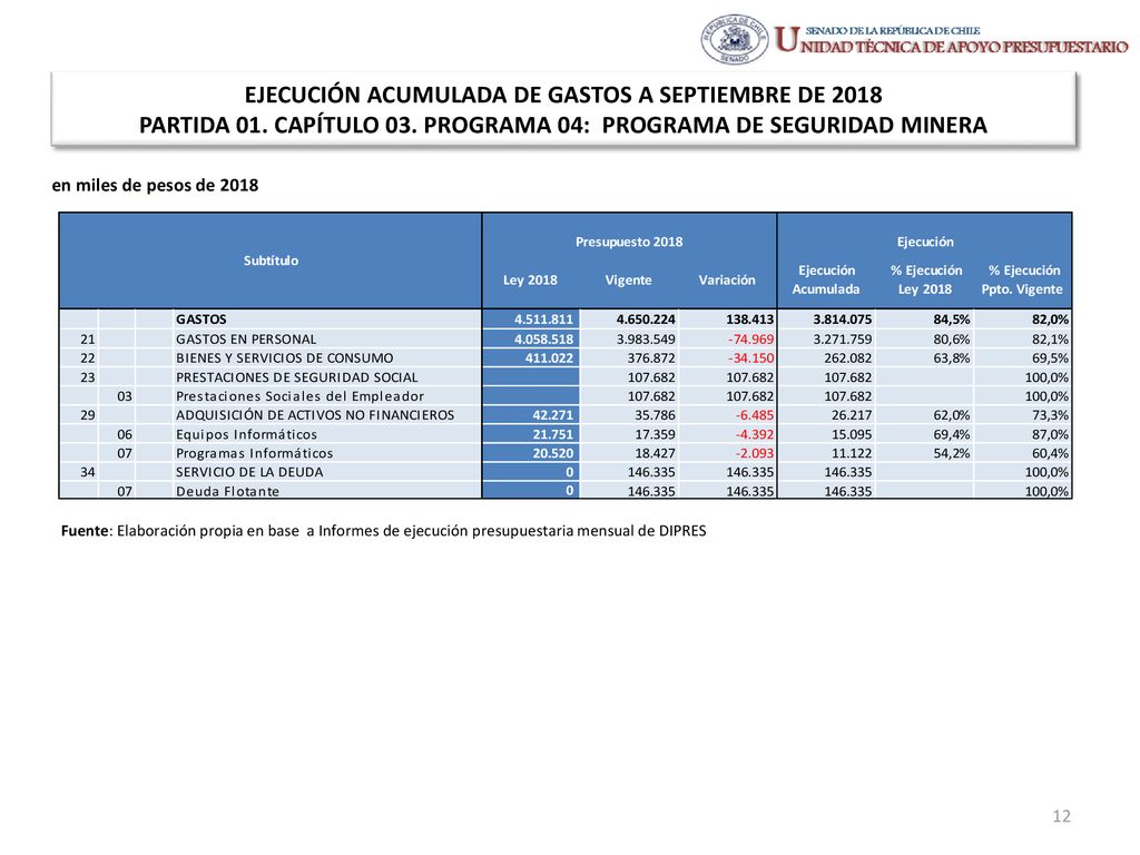 EJECUCIÓN ACUMULADA DE GASTOS A SEPTIEMBRE DE 2018 PARTIDA 01