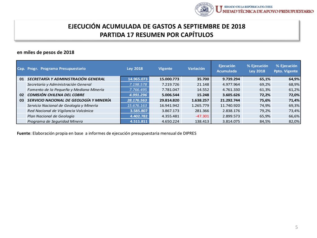 EJECUCIÓN ACUMULADA DE GASTOS A SEPTIEMBRE DE 2018 PARTIDA 17 RESUMEN POR CAPÍTULOS