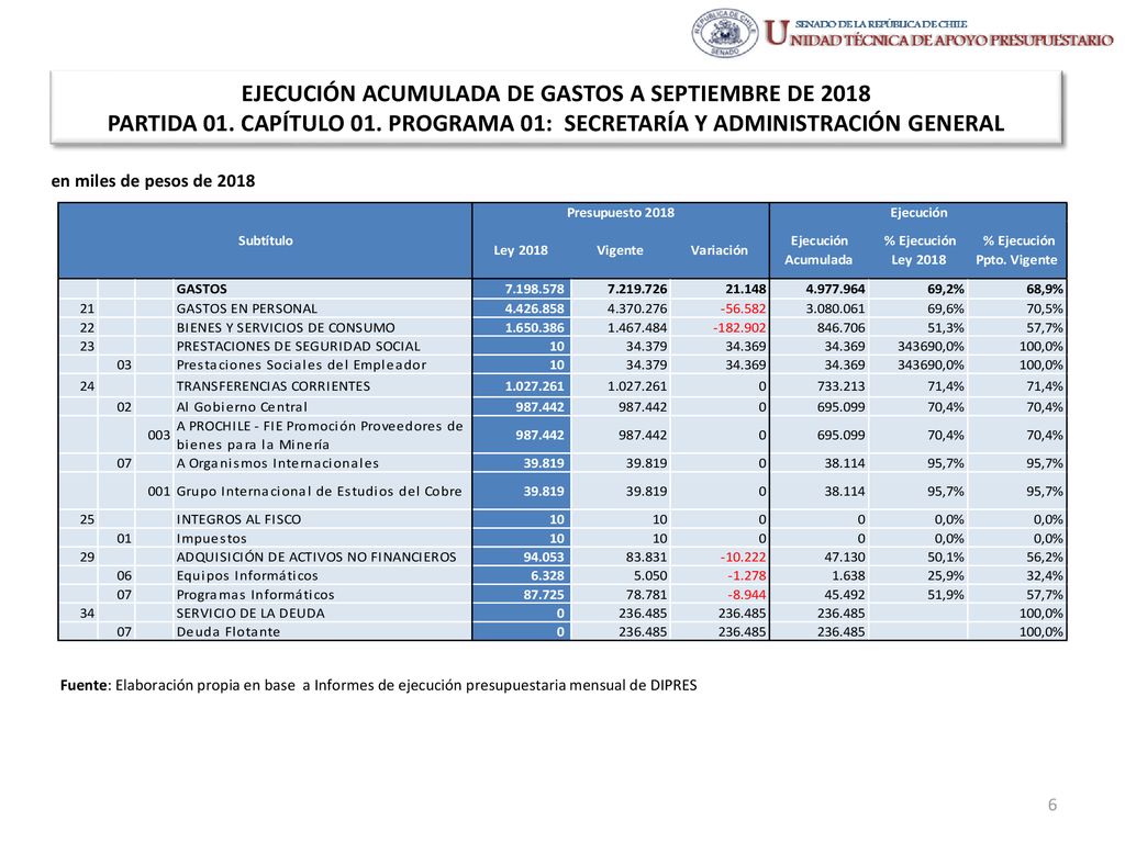 EJECUCIÓN ACUMULADA DE GASTOS A SEPTIEMBRE DE 2018 PARTIDA 01