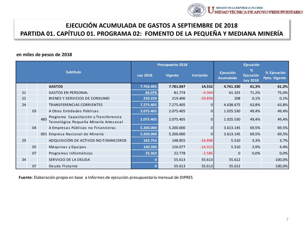 EJECUCIÓN ACUMULADA DE GASTOS A SEPTIEMBRE DE 2018 PARTIDA 01