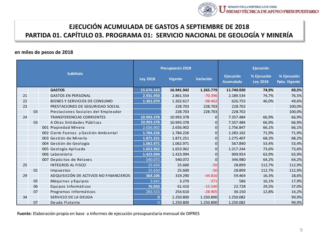 EJECUCIÓN ACUMULADA DE GASTOS A SEPTIEMBRE DE 2018 PARTIDA 01