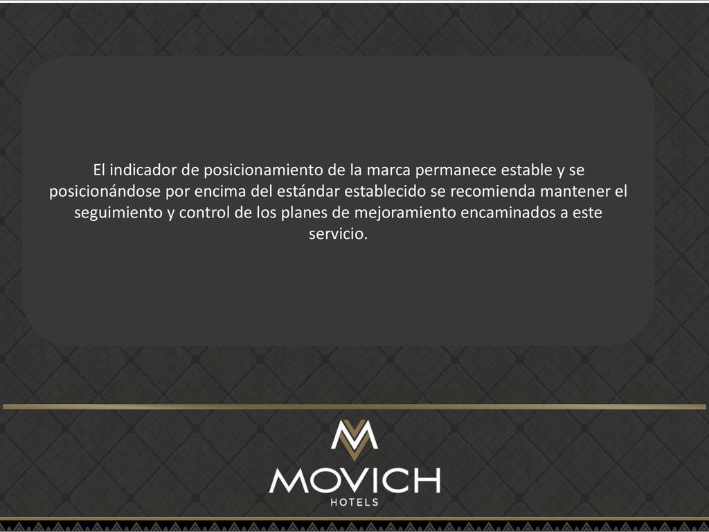 El indicador de posicionamiento de la marca permanece estable y se posicionándose por encima del estándar establecido se recomienda mantener el seguimiento y control de los planes de mejoramiento encaminados a este servicio.