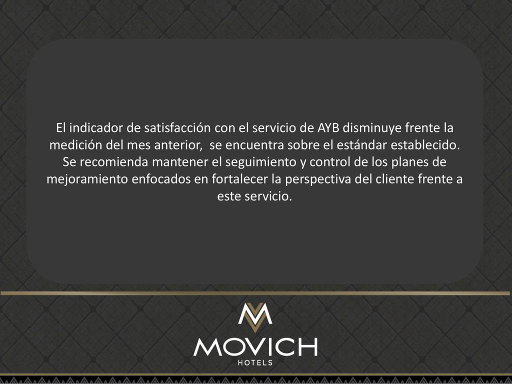 El indicador de satisfacción con el servicio de AYB disminuye frente la medición del mes anterior, se encuentra sobre el estándar establecido.