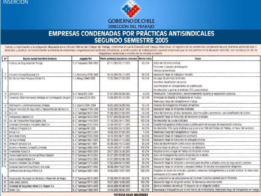 Tita Aránguiz Zúñiga. Facultad de Derecho. U. Chile. Academia Judicial