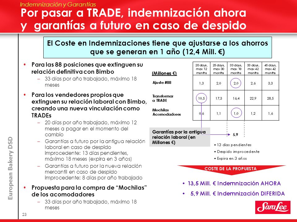 Speaker Name Here Indemnización y Garantías. Por pasar a TRADE, indemnización ahora y garantías a futuro en caso de despido.