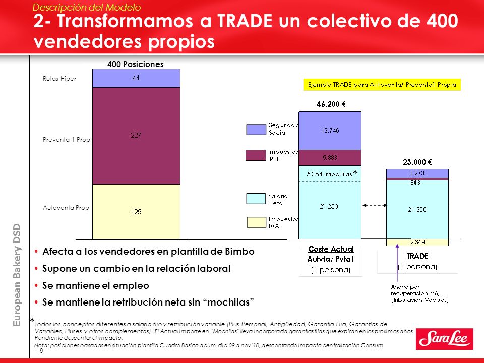 2- Transformamos a TRADE un colectivo de 400 vendedores propios