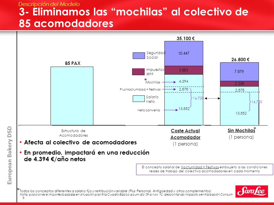 3- Eliminamos las mochilas al colectivo de 85 acomodadores