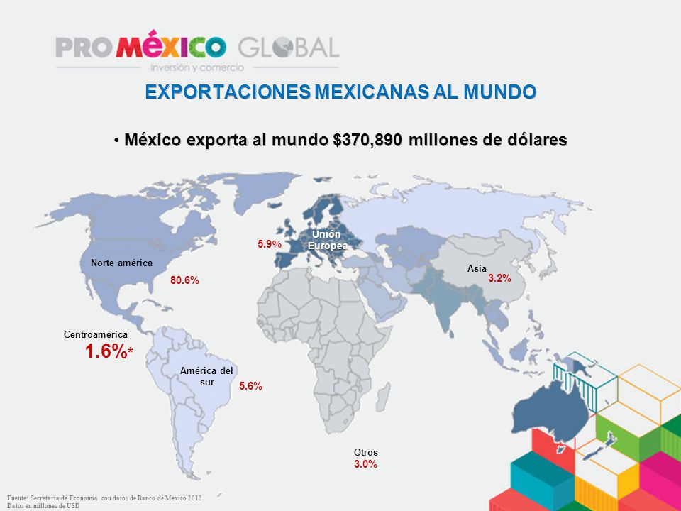 EXPORTACIONES MEXICANAS AL MUNDO 1.6%*