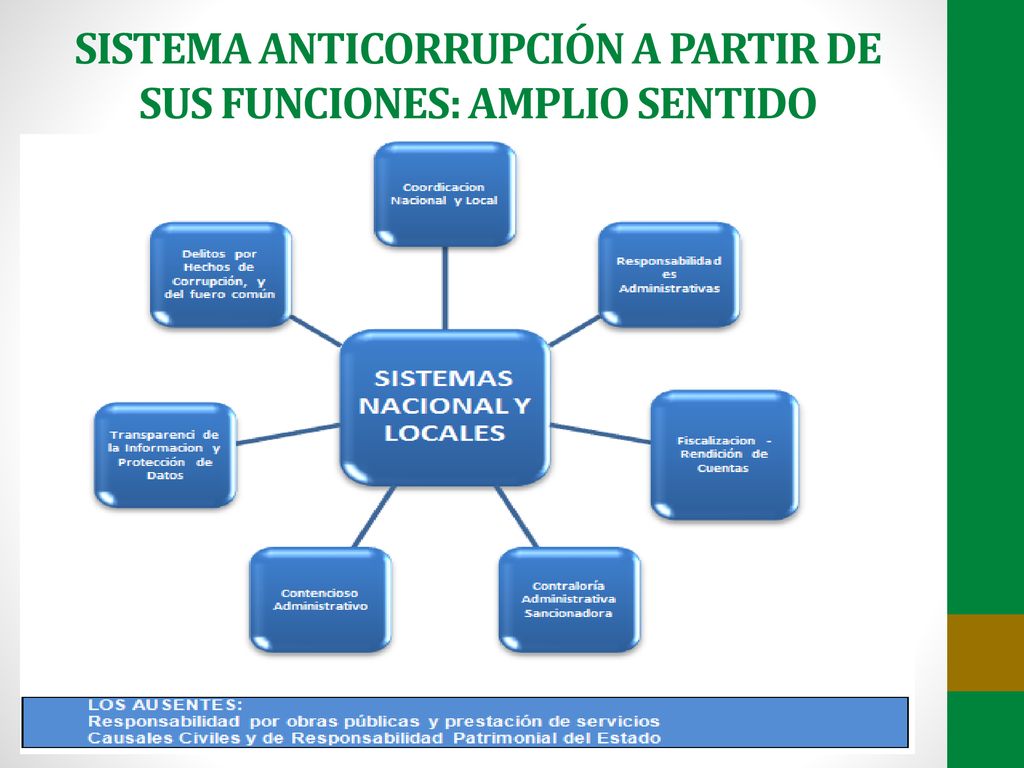 SISTEMA ANTICORRUPCIÓN A PARTIR DE SUS FUNCIONES: AMPLIO SENTIDO