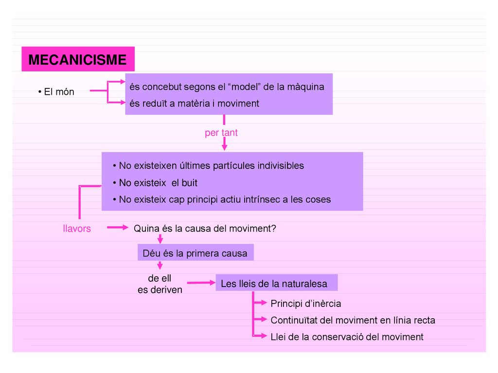 MECANICISME és concebut segons el model de la màquina • El món