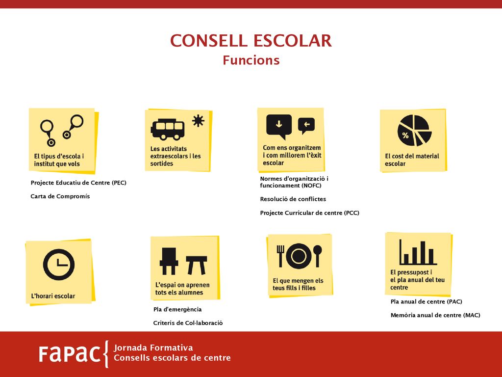 CONSELL ESCOLAR Funcions Jornada Formativa Consells escolars de centre