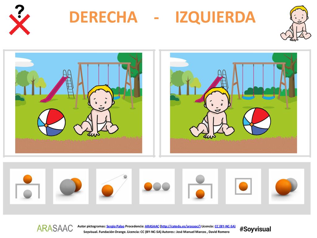 DERECHA - IZQUIERDA Autor pictogramas: Sergio Palao Procedencia: ARASAAC (  Licencia: CC (BY-NC-SA)