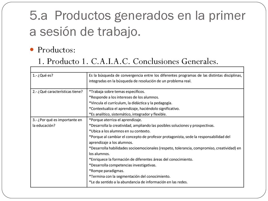 5.a​ ​​ ​Productos​ ​generados​ ​en​ ​la​ ​primera​ ​sesión​ ​de​ ​trabajo.