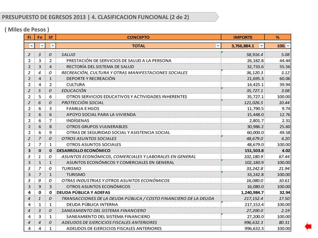 PRESUPUESTO DE EGRESOS 2013 | 4. CLASIFICACION FUNCIONAL (2 de 2)