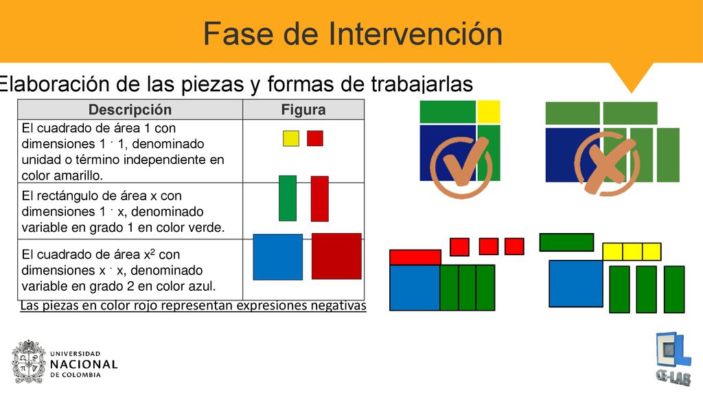 Elaboración de las piezas y formas de trabajarlas