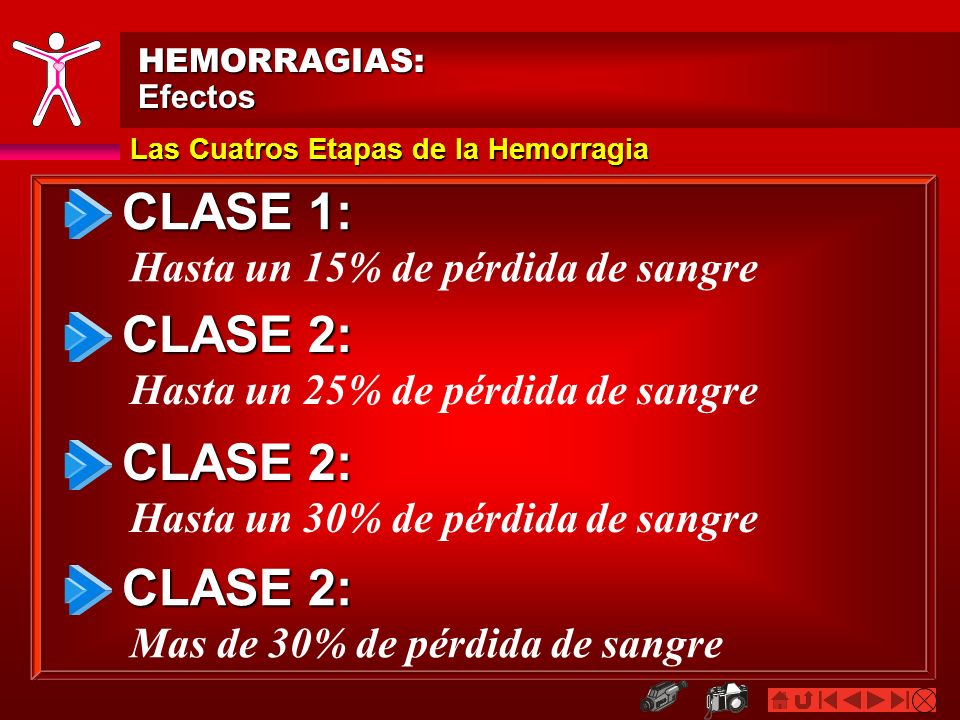 CLASE 1: CLASE 2: CLASE 2: CLASE 2: Hasta un 15% de pérdida de sangre