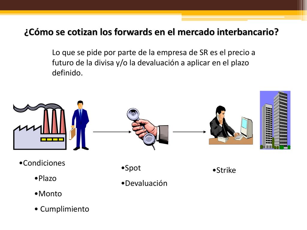 ¿Cómo se cotizan los forwards en el mercado interbancario