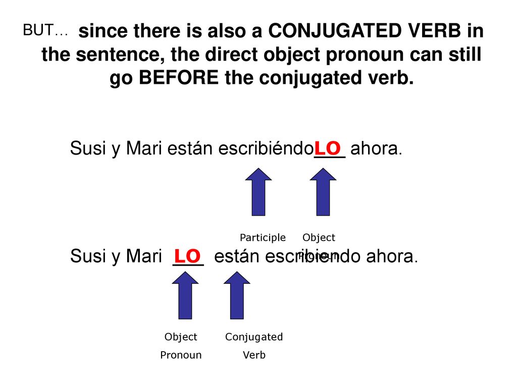 BUT… since there is also a CONJUGATED VERB in the sentence, the direct object pronoun can still go BEFORE the conjugated verb.